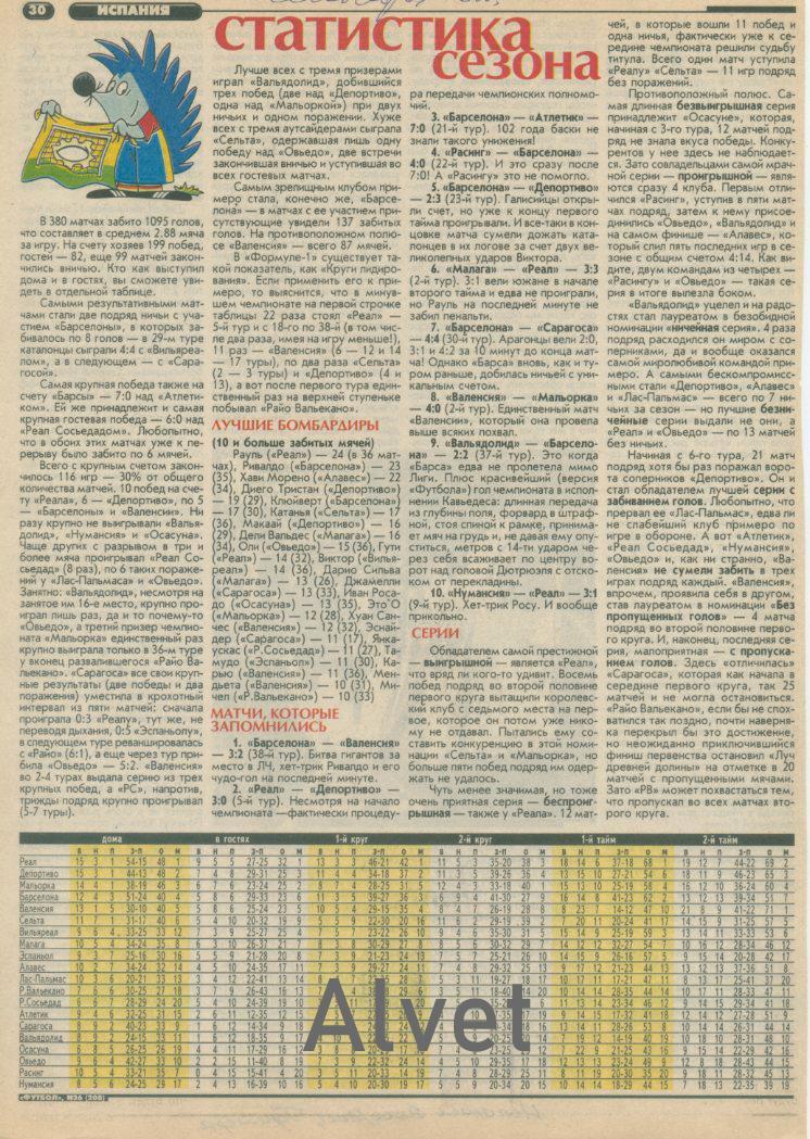 Статистика сезона 2000 - 2001. Испания. Примера.