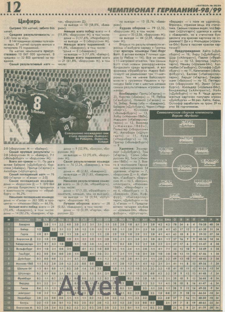 Итоговая таблица чемпионата Германии 1998 - 1999.