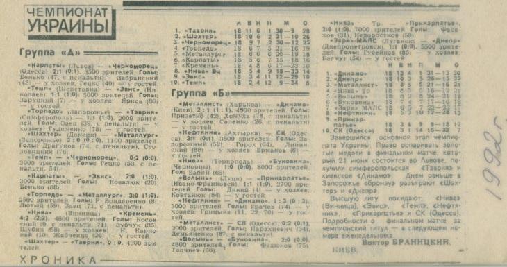 Чемпионат Украины, 1992.
