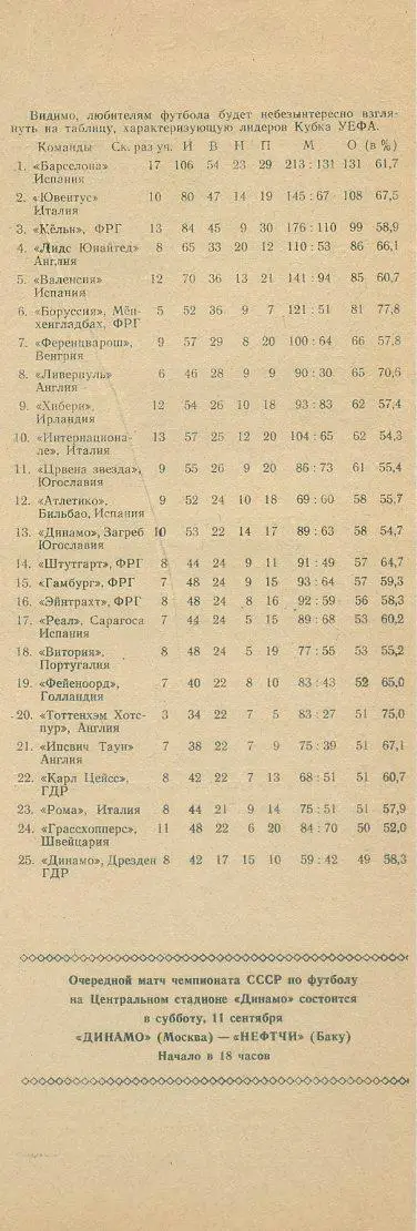 Динмо Москва - Торпедо Кутаиси - 1982 1