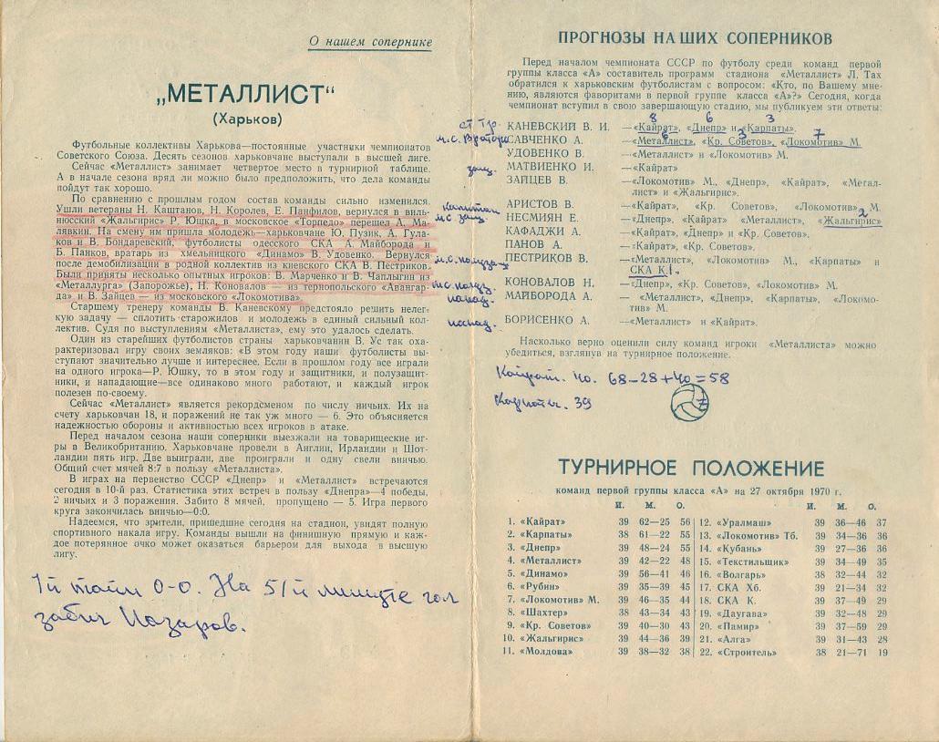 Днепр Днепропетровск - Металлист Харьков - 1970 1