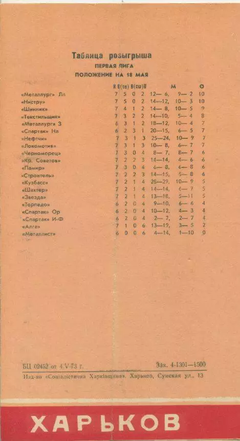 Металлист Харьков - Спартак Ивано-Франковск - 1973 1