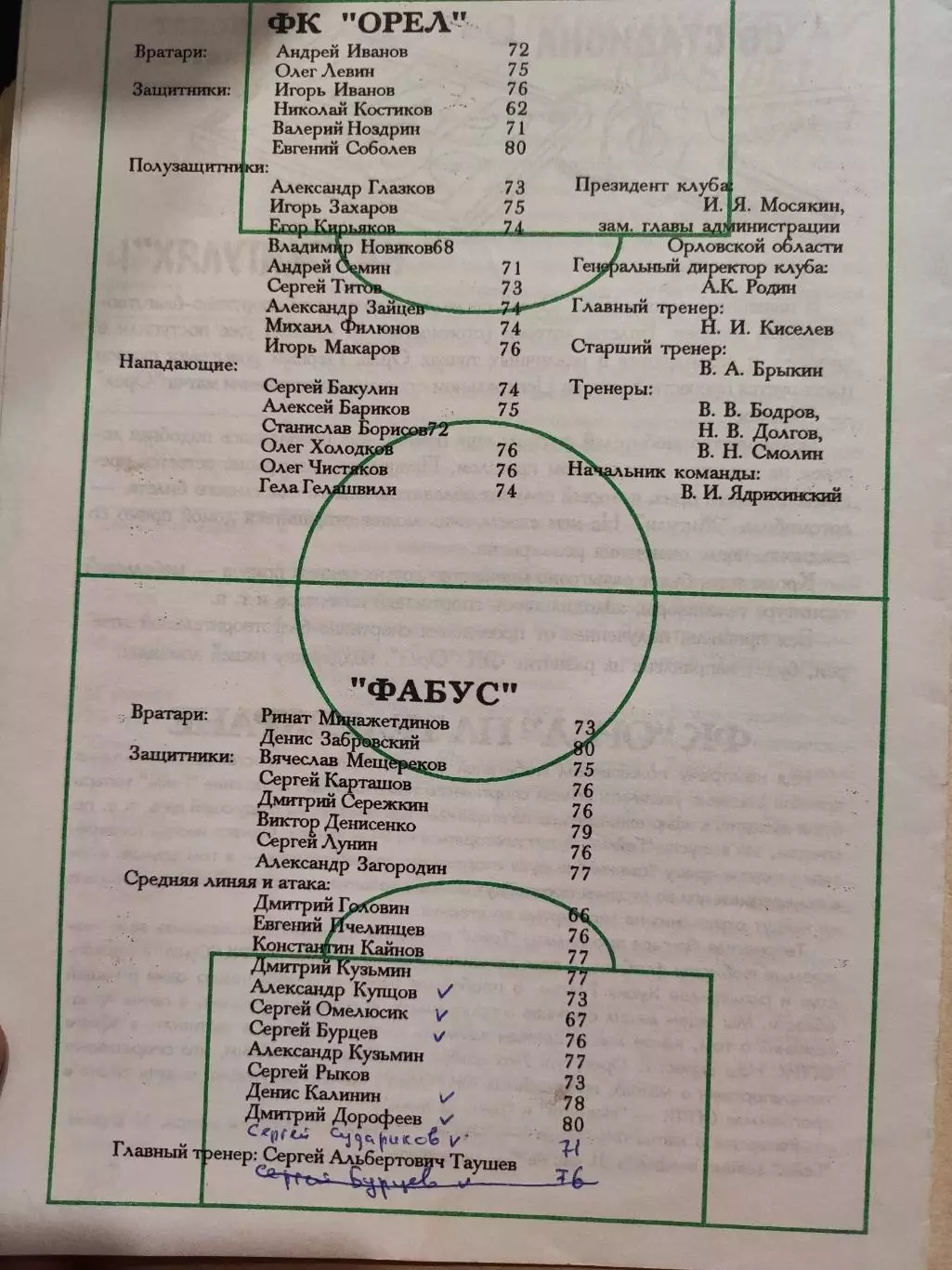 Первенство России по футболу,ФК Орел -ФКФабус Бронницы 14.05.1998 1