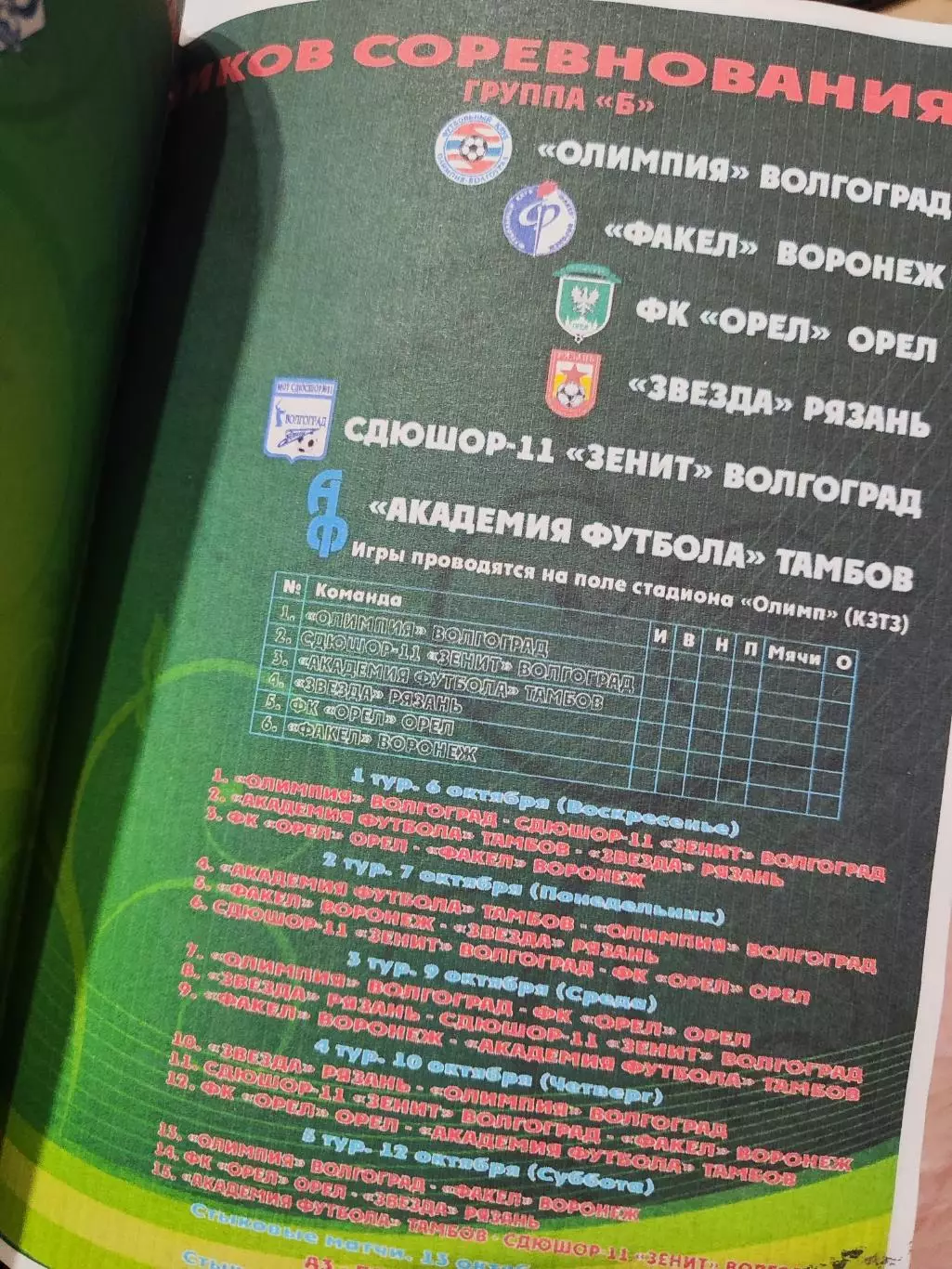 Финал турнира среди юношеский команд 1997 г.р.футбольны школ МОА Черноземье 2013 1