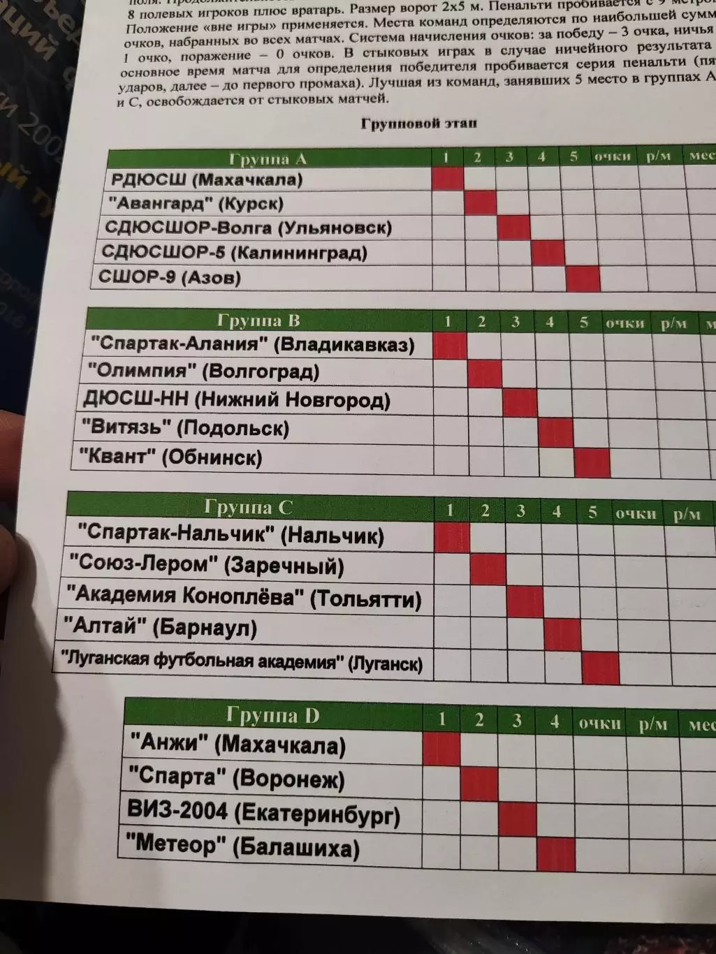 XXIII Открытый чемпионат ДФЛ среди юношей 2004 года рождения 2016 г. Азов 1