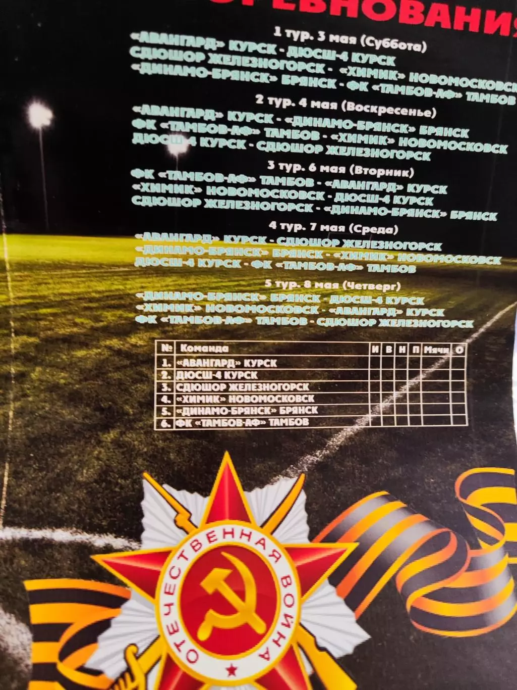 Кубок МОА Черноземье зональный турнир среди юношеских команд 2001г. Курск 2014 2