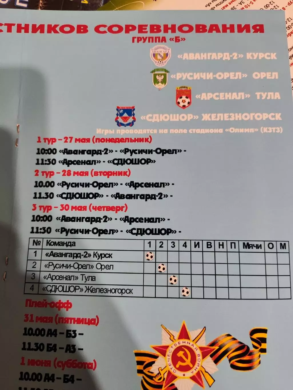Кубок России зональный турнир среди юношеских команд 2000 г.р. Курск 2013 2