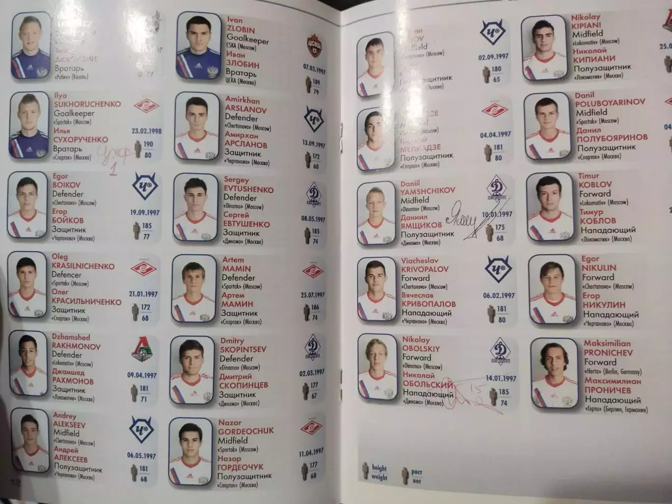 Чемпионат Европы 2014 среди юношей до 17 лет, первый отборочный раунд,группа 10 3