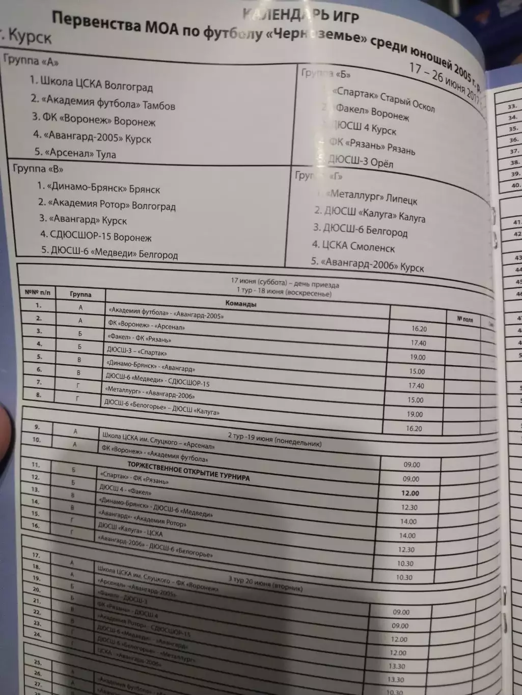 ФК Авангард - Первенство МОА по футболу Черноземье среди юношей 2005г, 2017 1