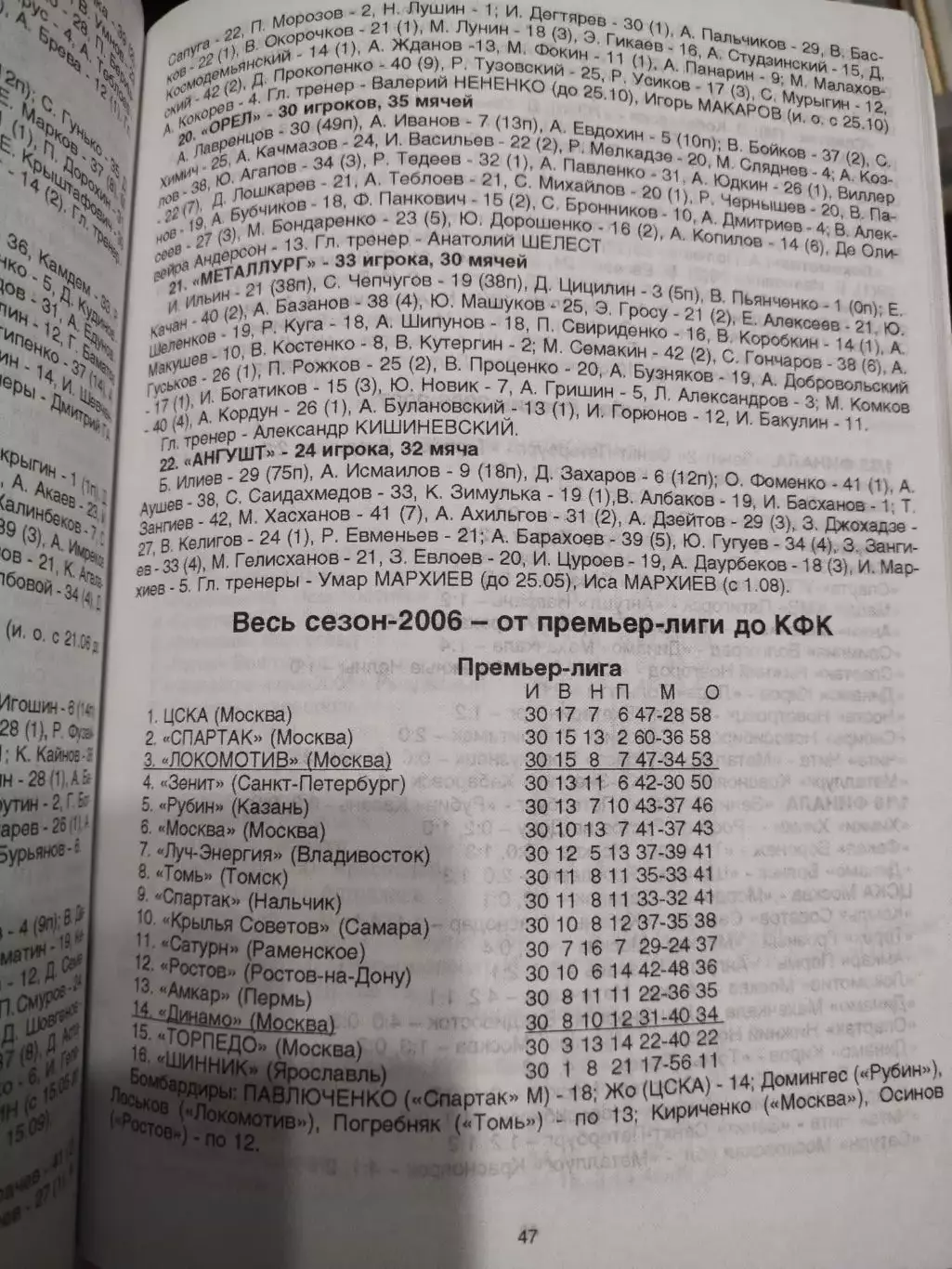 Справочник Курский футбол 2004-2006 4