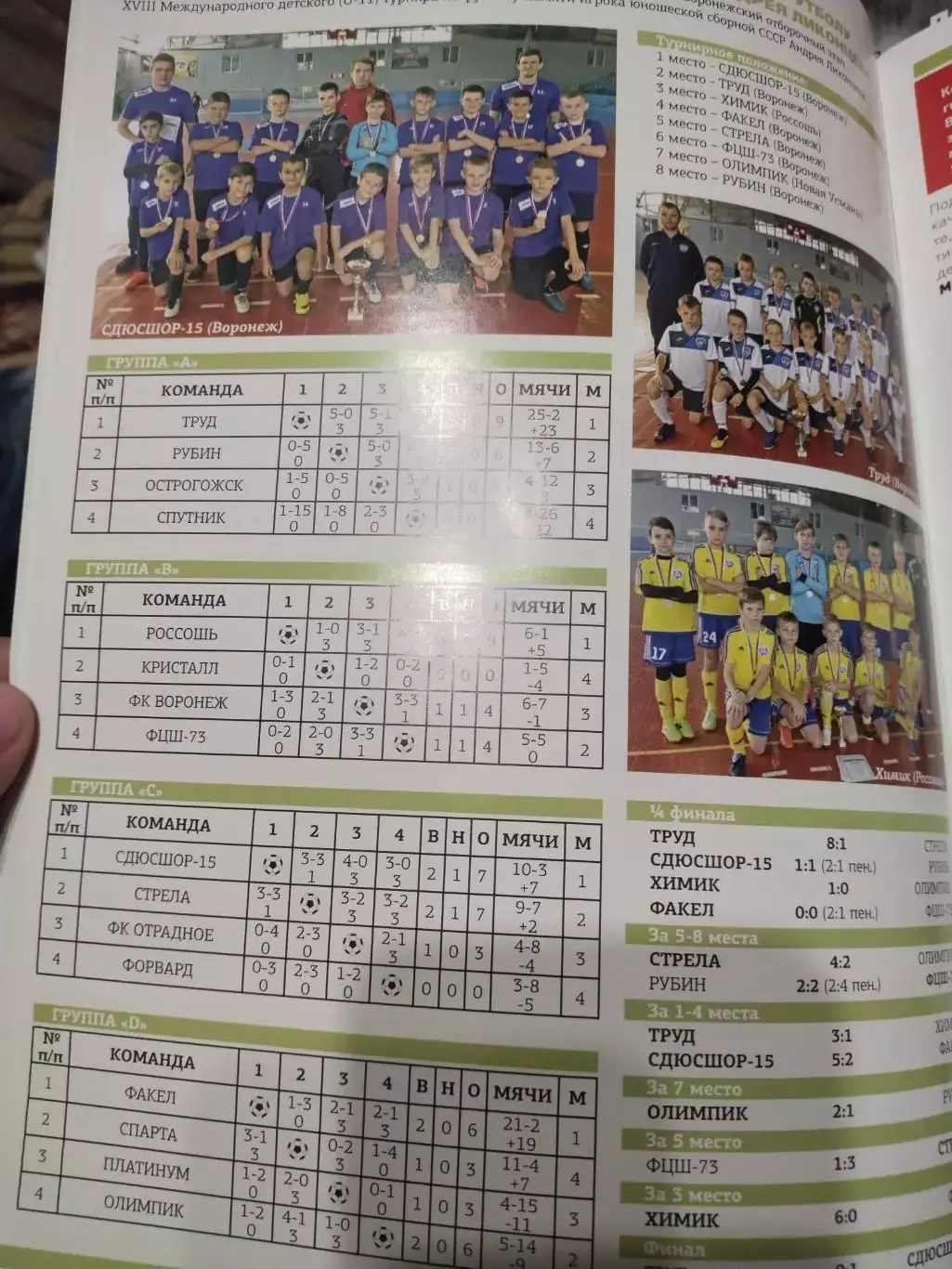 XVIII международный детский турнир по футболу,памяти Андрея Ликонцева 2019 1
