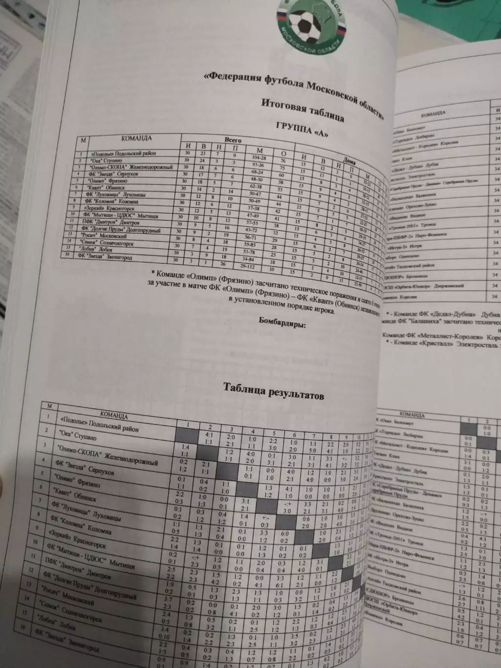 Календарь-справочник Арсенал Тула Итоги сезона 2010 года 1