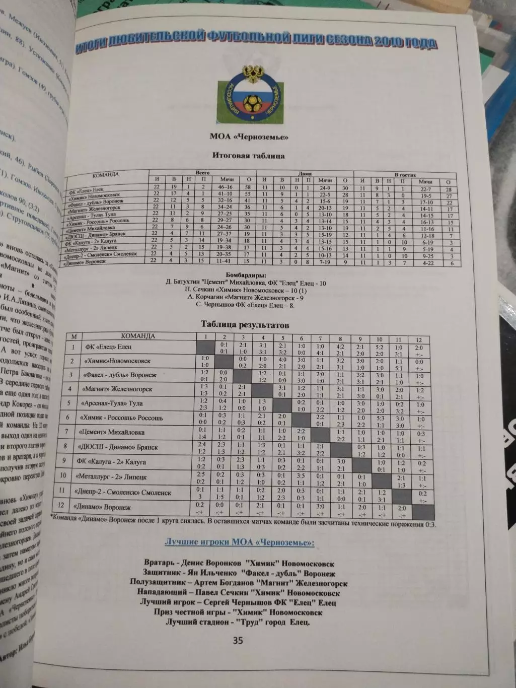 Календарь-справочник Арсенал Тула Итоги сезона 2010 года 2