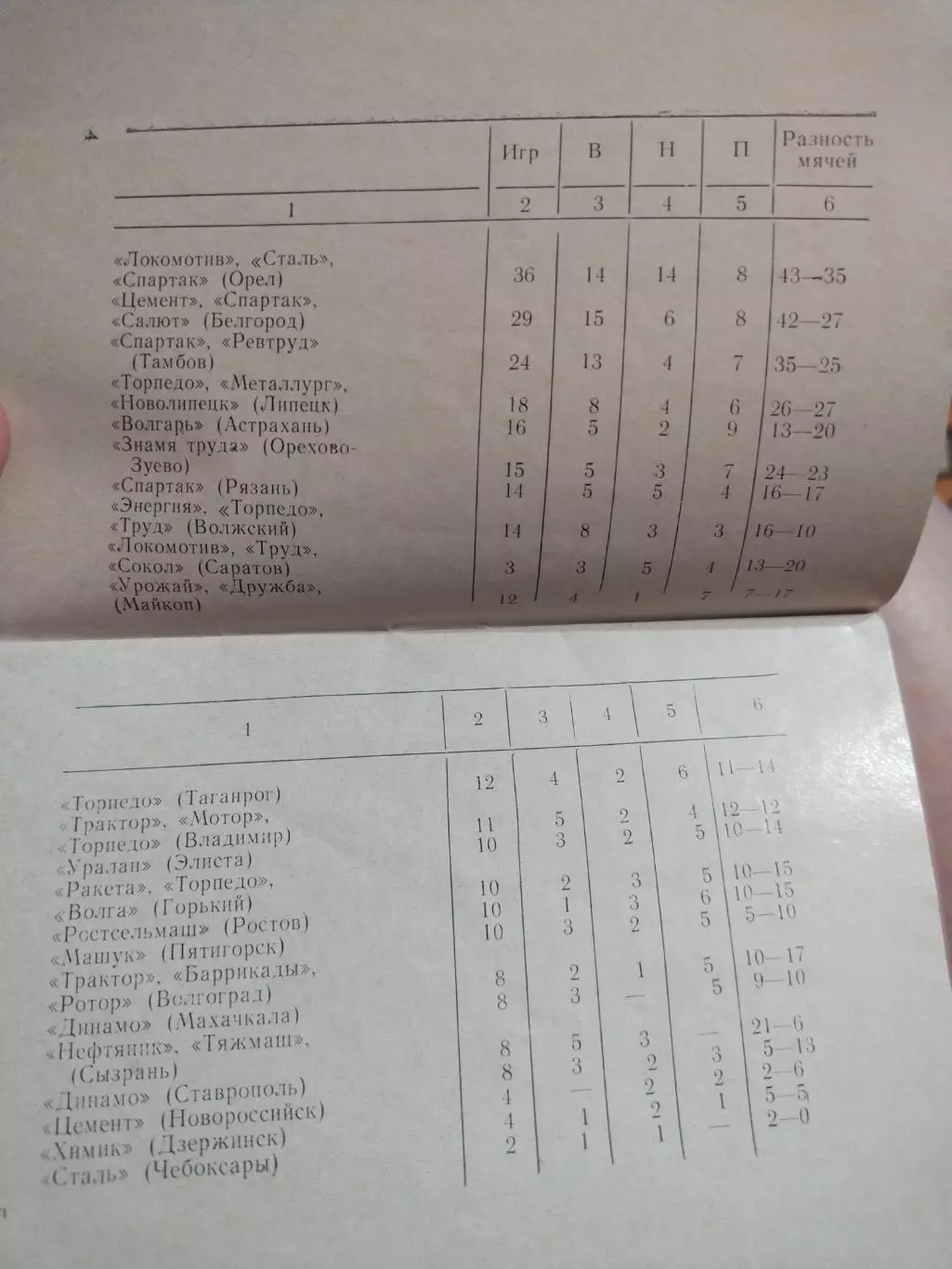 Футбол Календарь-справочник 1979 Курск ( 2-я Лига; 5-я зона) 2