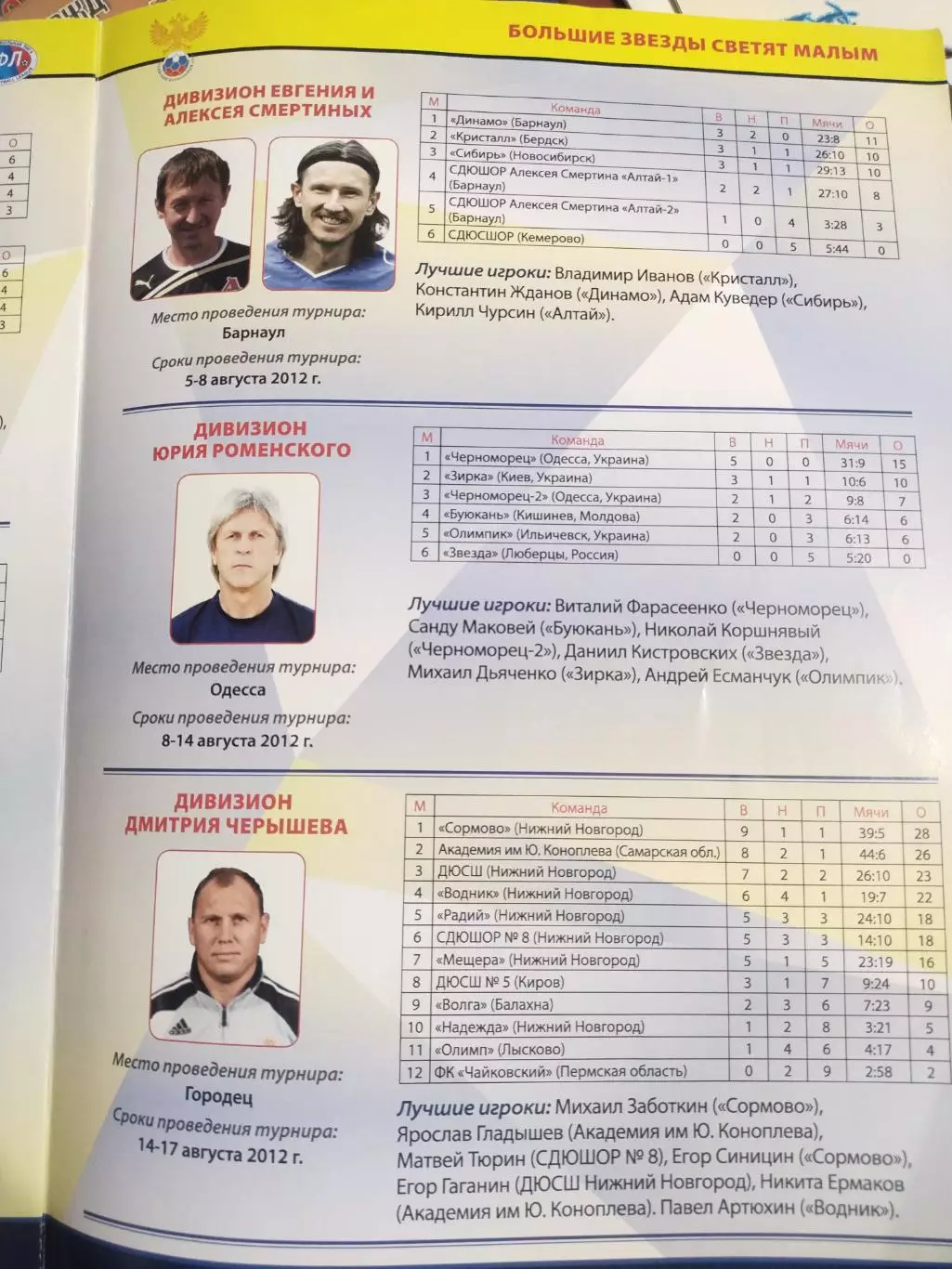 Одесса 2012 открытый чемпионат ДФЛ Большие звёзды светят малым турнир финал 2