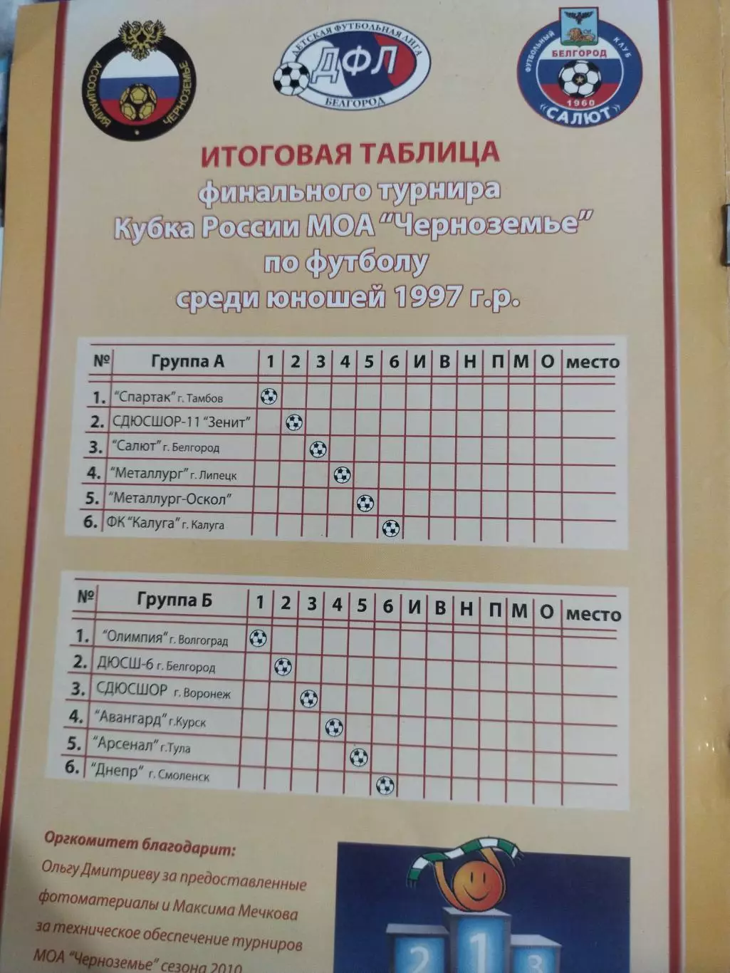 Программа финального турнира первенства МОА Черноземье по футболу 2010 Белгоро 1