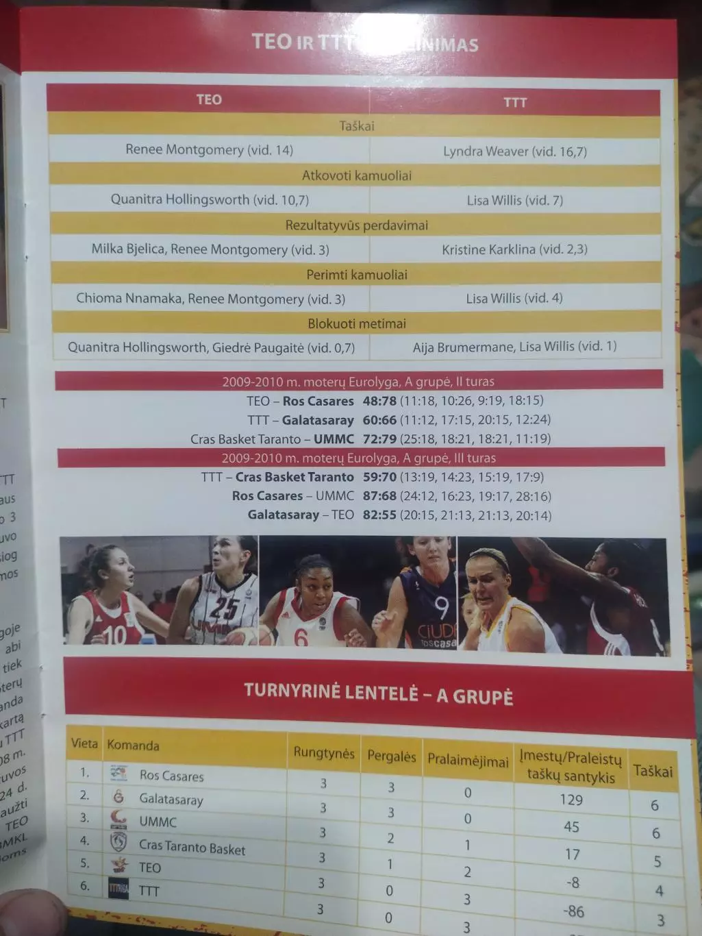 TEO Vilnius, Lietuva - TTT Ryga, Latvija 2009 1