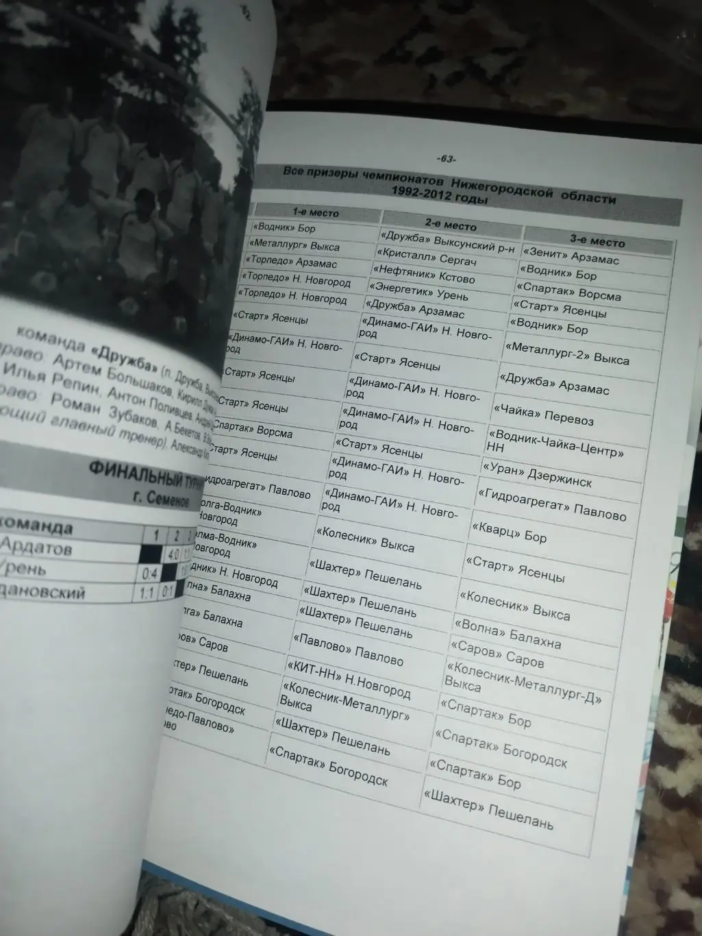 Выксунский футбол 2012-2013 1