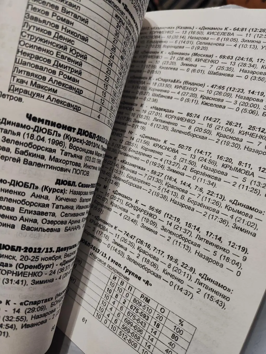 Календарь-справочник Курский баскетбол 2013/14 1