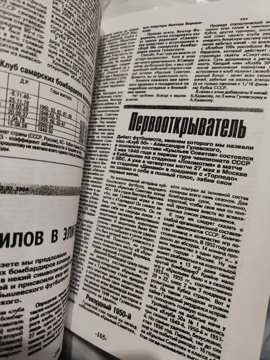 Российские футбольные бомбардиры (1992-2003) 5