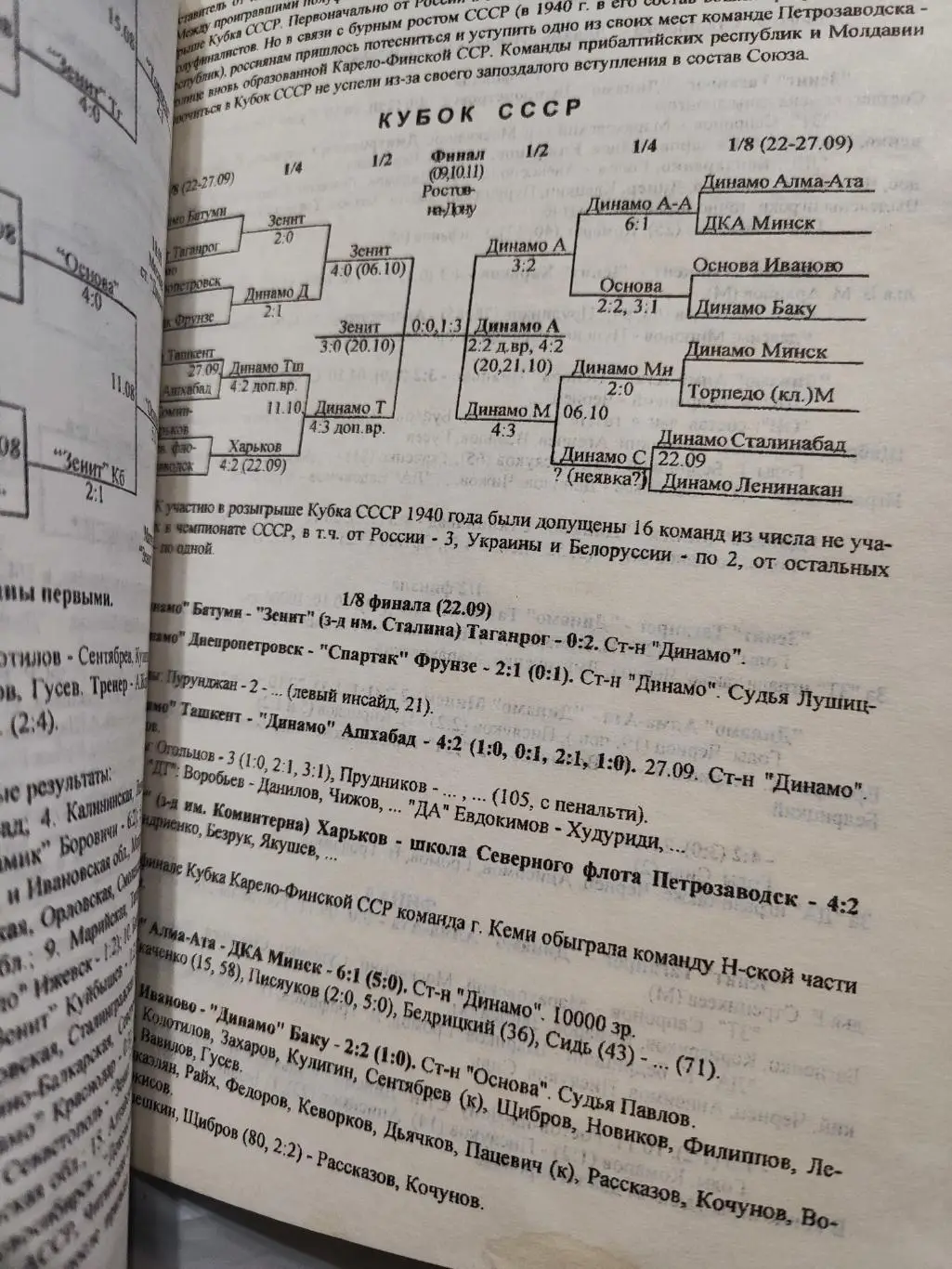 Чемпионаты России и СССР 1912-1935 2
