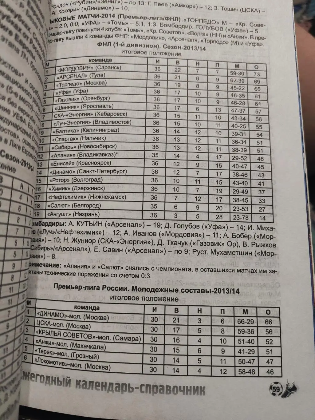 Календарь-Справочник- Курский Футбол 2014/2015 2