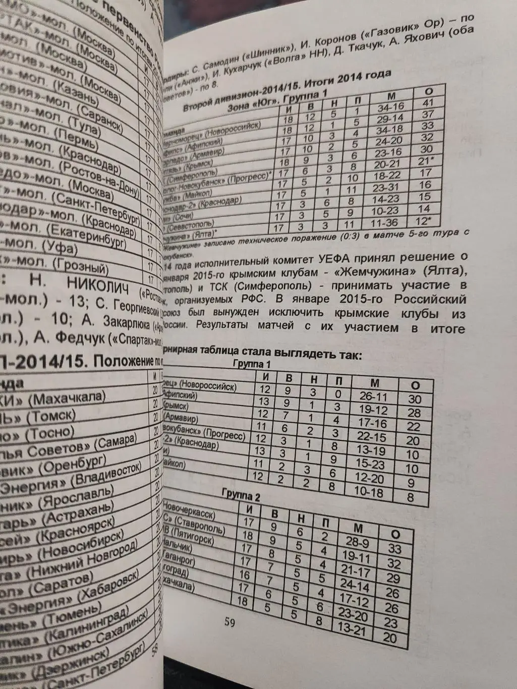Календарь-Справочник- Курский Футбол 2015 2