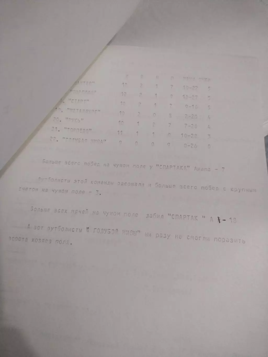 Итоги первого круга чемпионата СССР по футболу, результаты Авангард Курск 91(1) 1