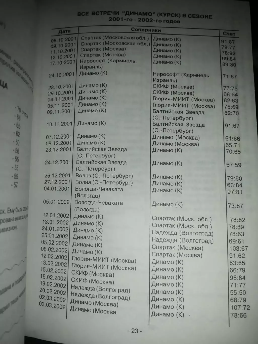 Баскетбол справочник сезон 2002/2003 Курск 1