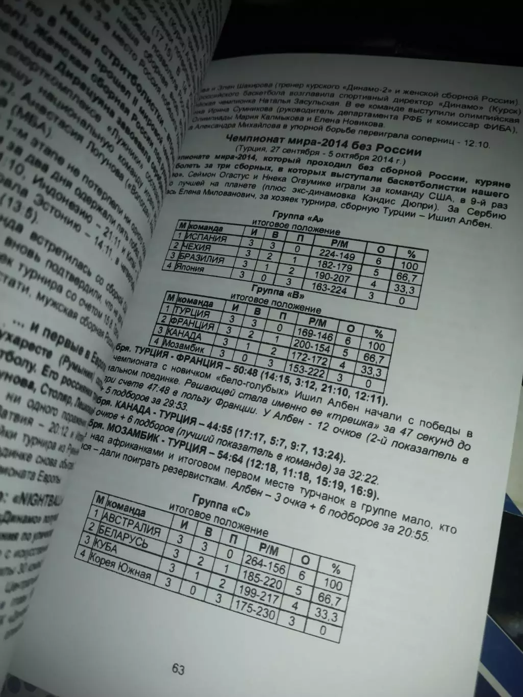 20 лет курского баскетбола. Календарь- справочник Курский баскетбол 2014/2015 2