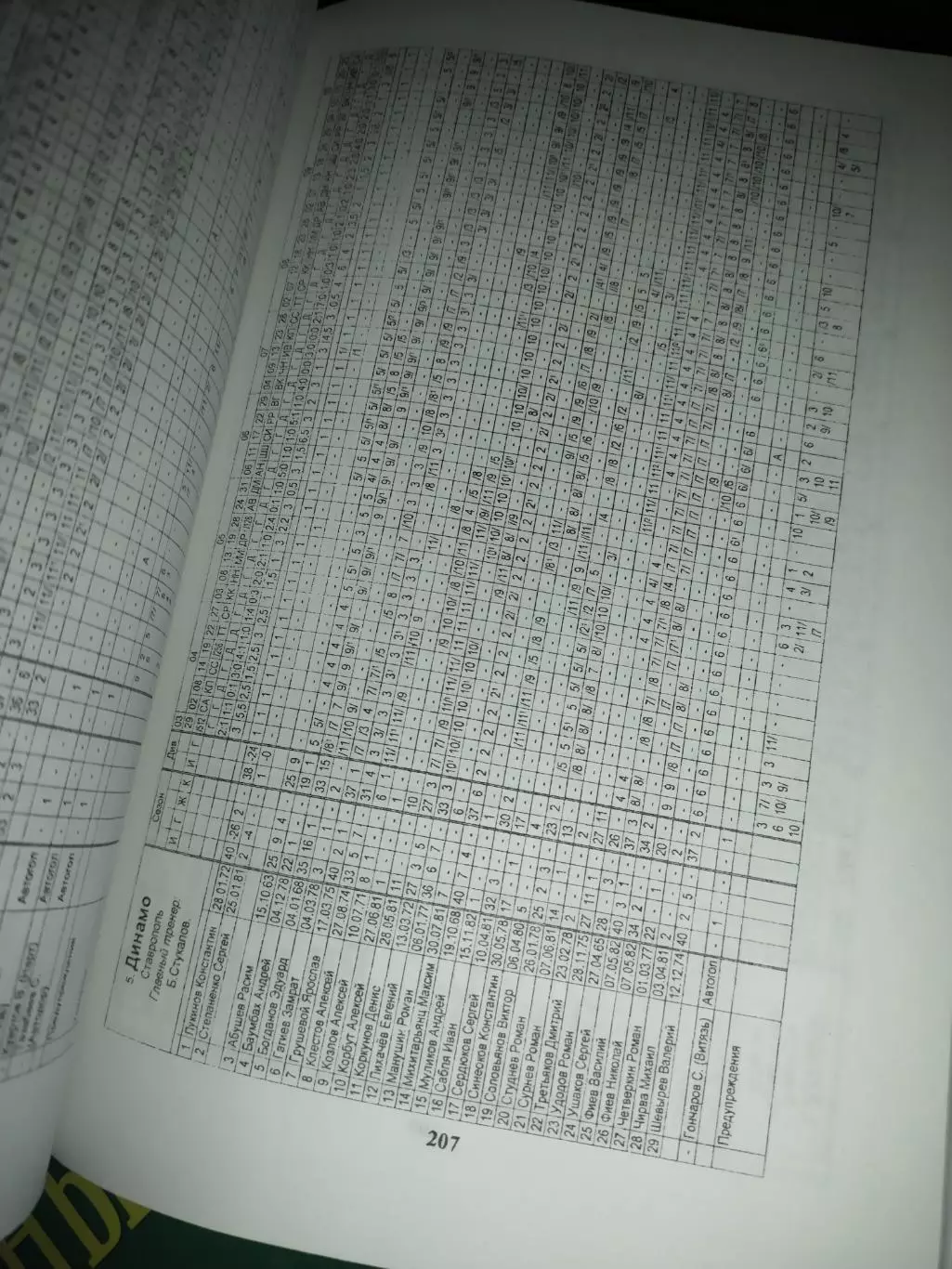 А.Ю. Заикин : Футбол 2000, неофициальное издание статистических данных 3