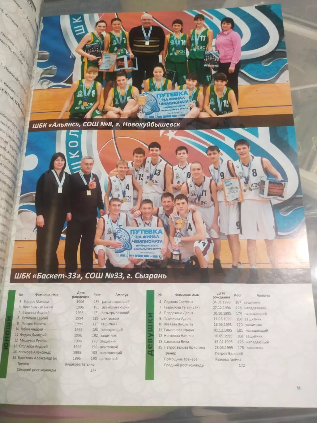 Пять сезонов чемпионата сезон 2011/12, КЭС- Баскет(2) 1