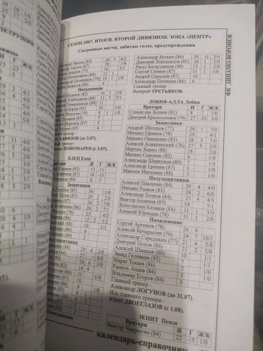 Динамо Воронеж, календарь справочник 2008 2