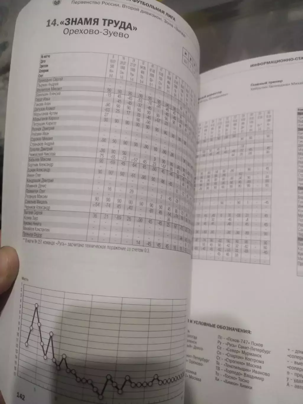 Российский футбольный союз информационно-статистический справочник 2013/2014 2