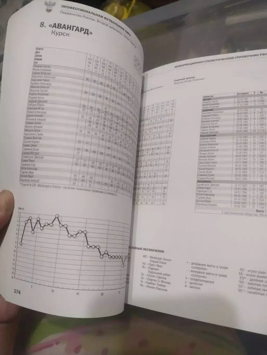 Российский футбольный союз информационно-статистический справочник 2013/2014 3