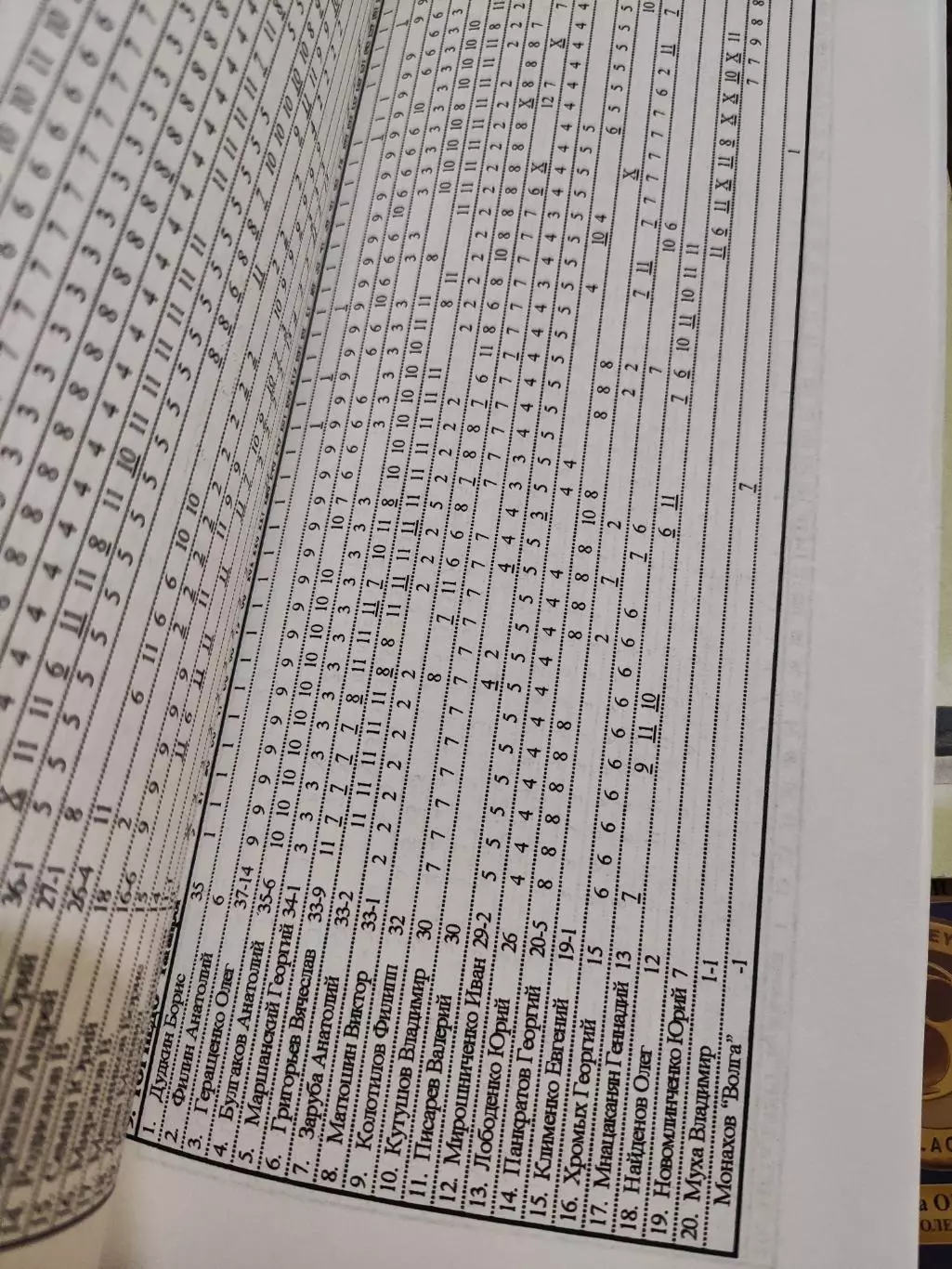 Российский футболофил 1997г. Выпуск №1. 3