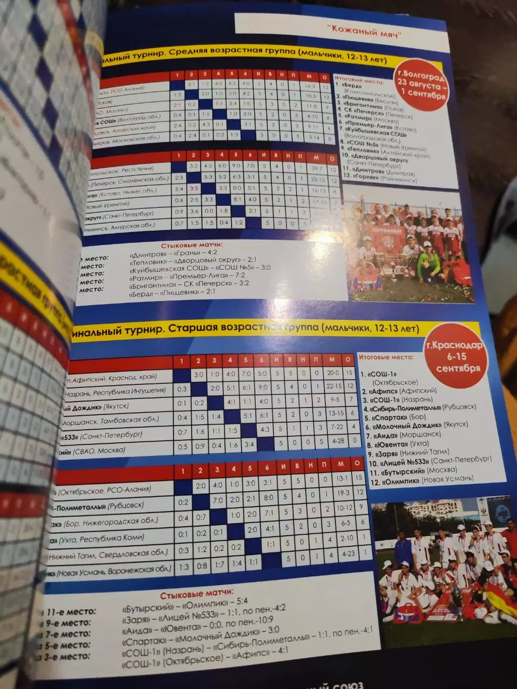 Массовый футбол в РФ. Итоги соревнований 2013 года 1