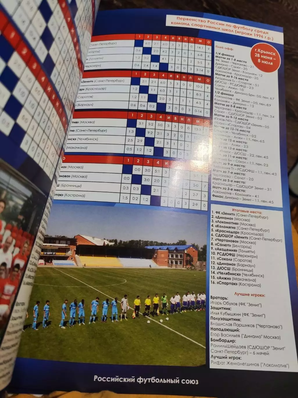 Массовый футбол в РФ. Итоги соревнований 2013 года 2