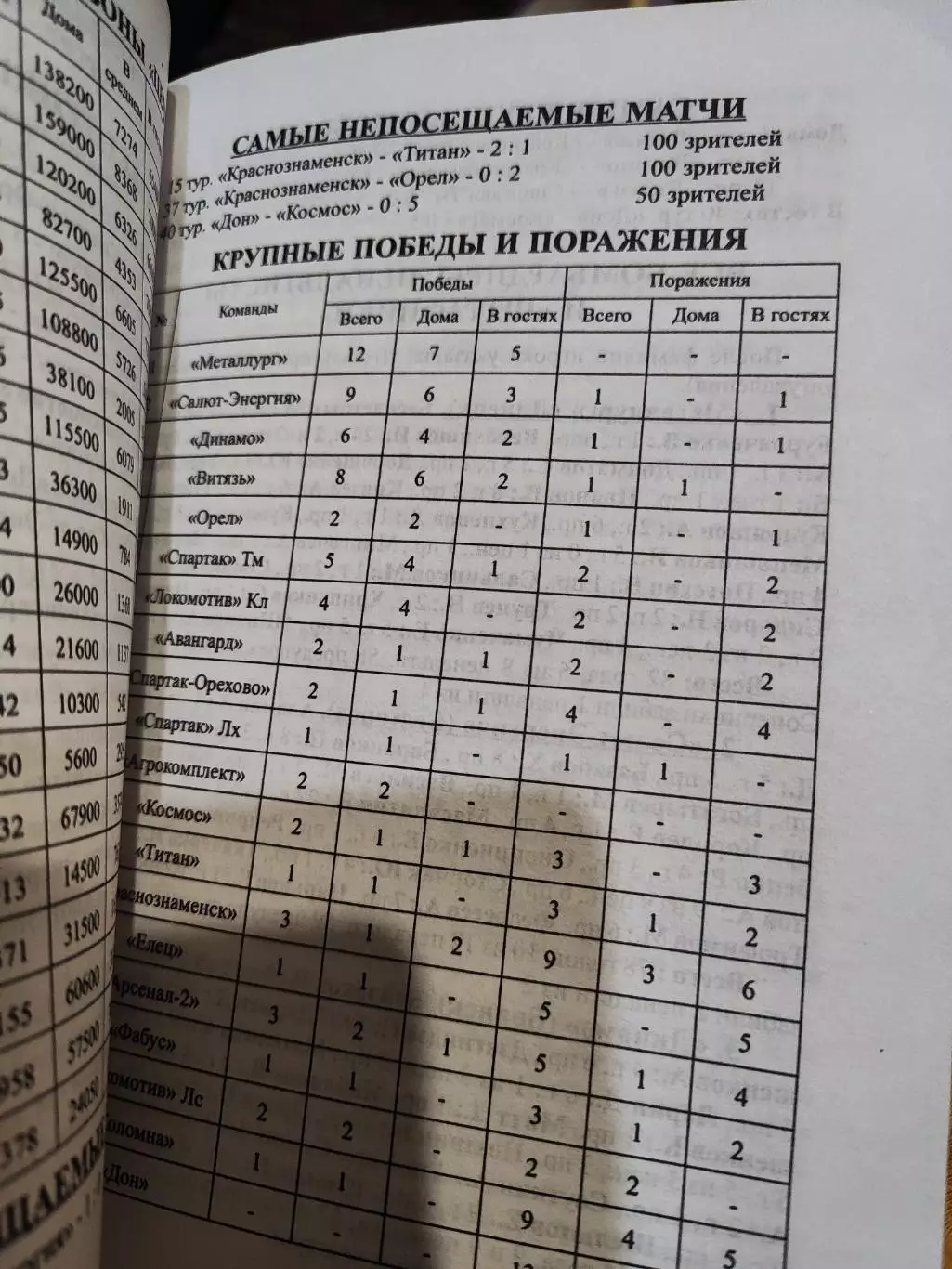 Футбольный ежегодник Курск 2002 2