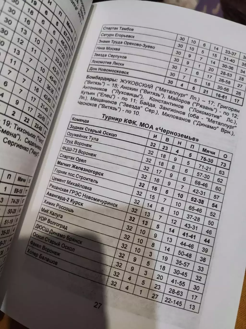 Футбольный календарь справочник Авангард Курск 2008 5