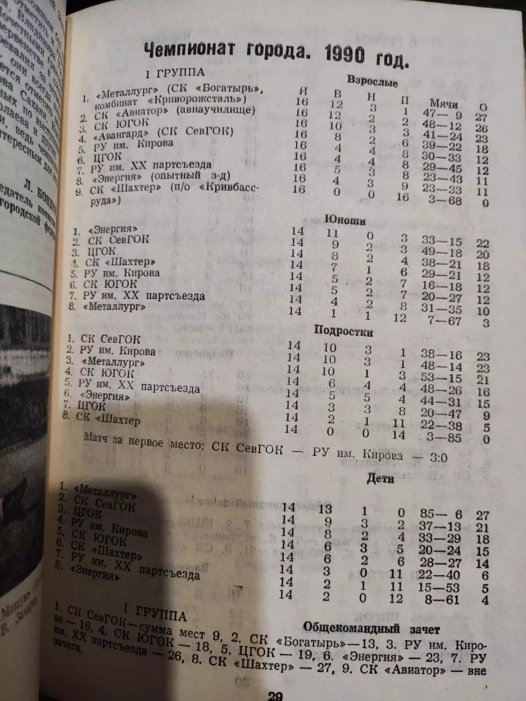 Календарь справочник Кривбасс-91,Футбольный клуб Кривбасс 2