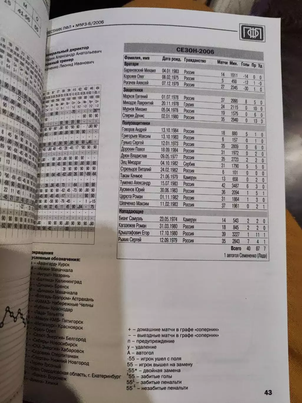 Весник ПФЛ. Все итоги сезона 2006 года, 3-6/2006 4