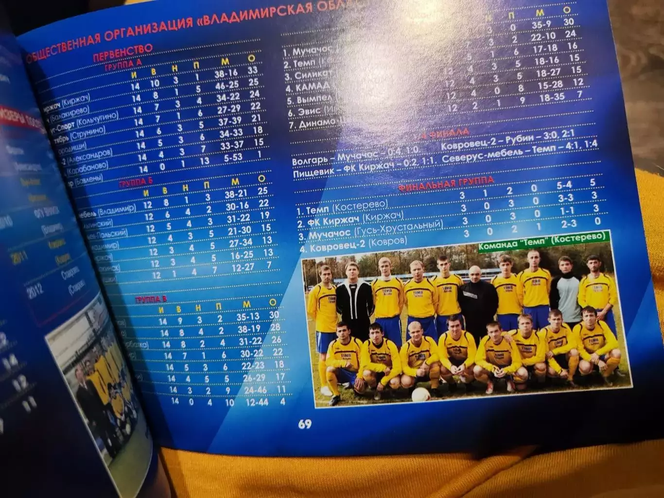 Первенство России по футболу среди любительских команд. Итоги 2012 года. 2