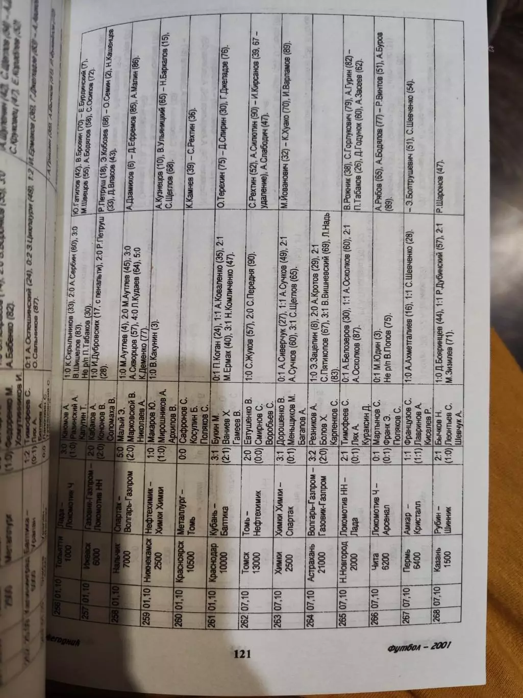 Ежегодник Футбол - 2001 статистические данные российского футбола ,второе издани 4