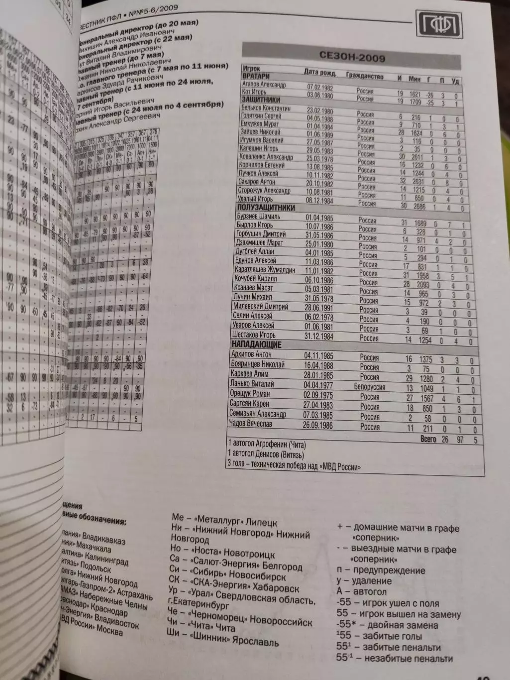 Вестник ПФЛ. Все итоги сезона 2009 года, 5-6/2009 1