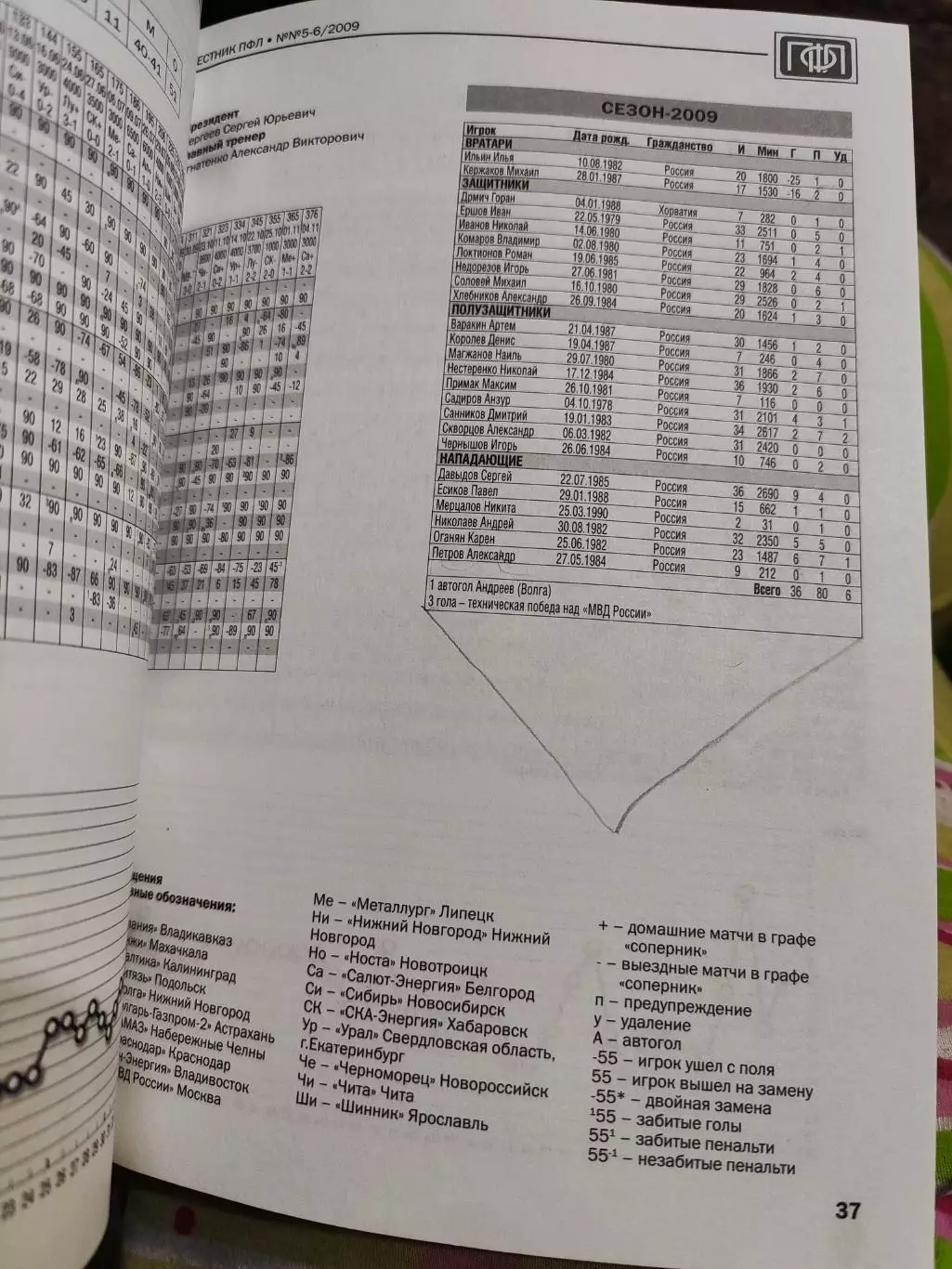 Вестник ПФЛ. Все итоги сезона 2009 года, 5-6/2009 2