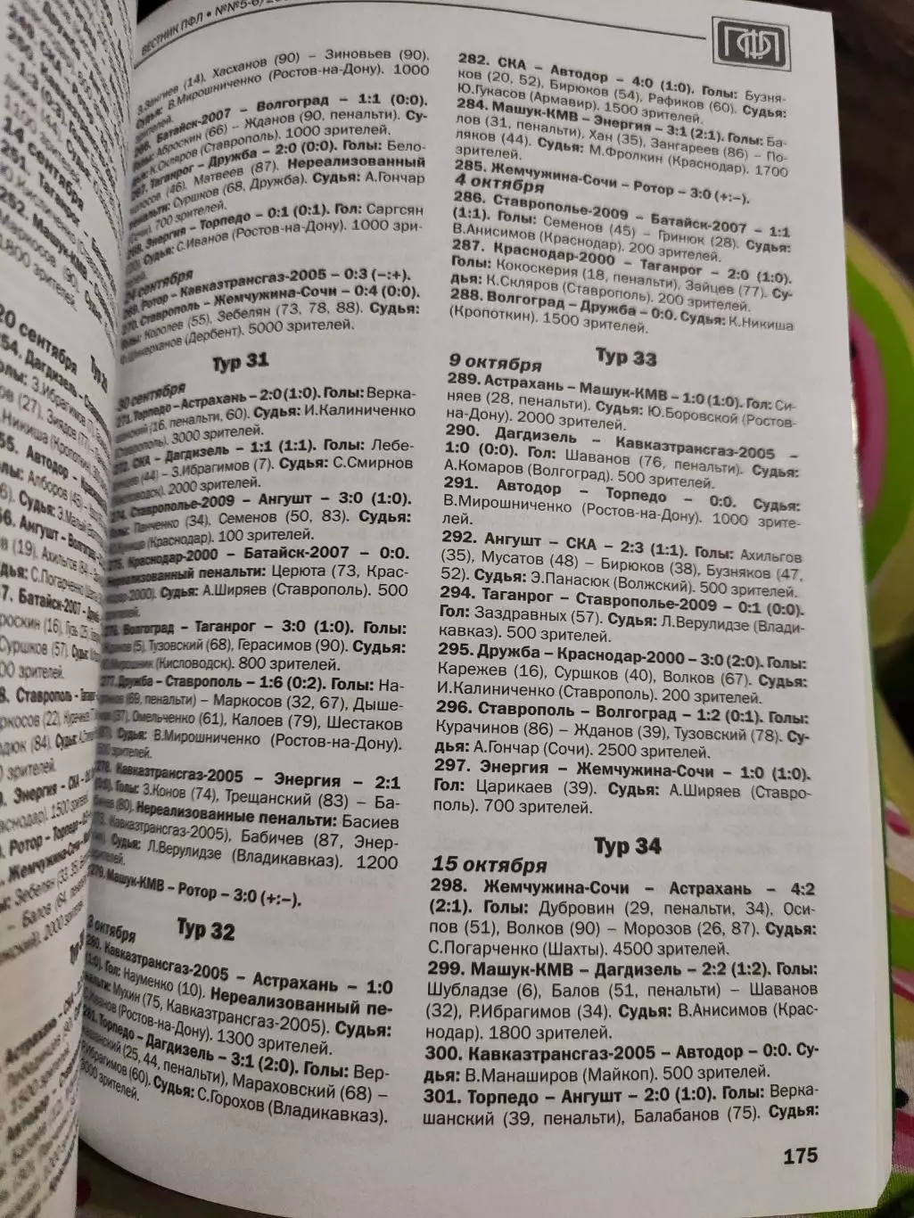 Вестник ПФЛ. Все итоги сезона 2009 года, 5-6/2009 3
