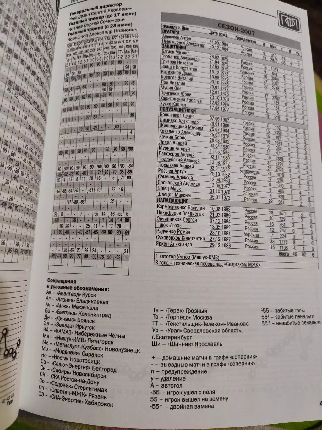 Вестник ПФЛ. Все итоги сезона 2007 года. 5-6/2007 2