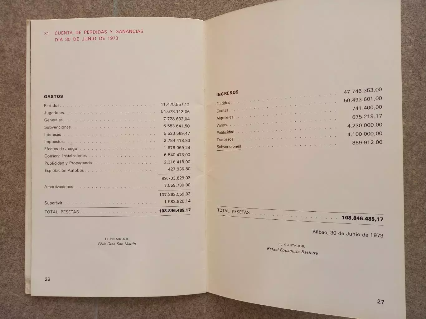 Athletic Bilbao 1973 Испания 4