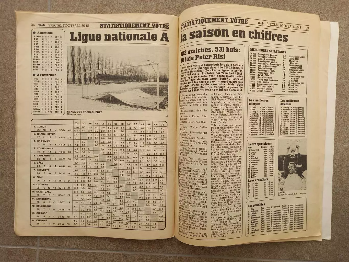 Matin Foot Suisse 1980 81 5
